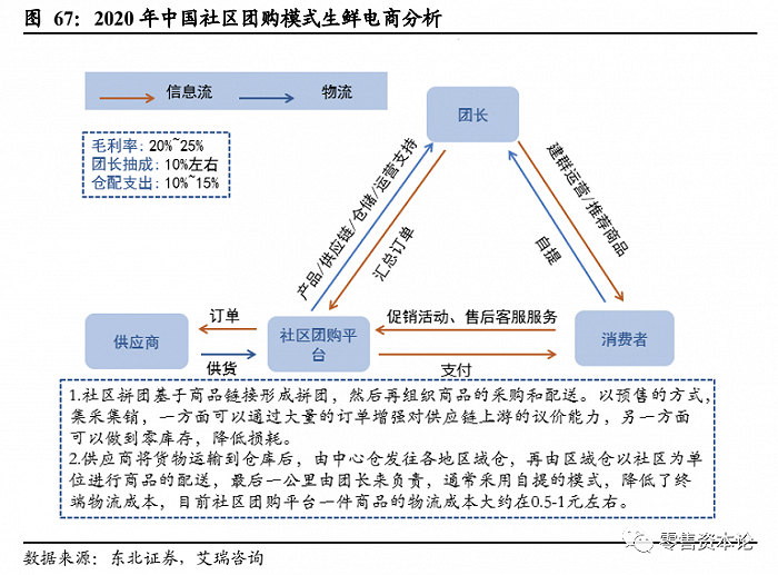 社区团购典型案例：兴盛优选