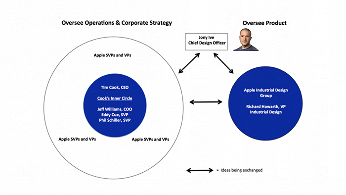 资料来源：NeilCybart