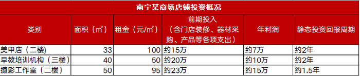 △克而瑞市场调研