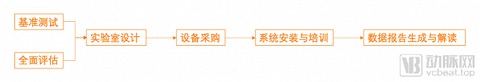 肿瘤NGS院内化流程