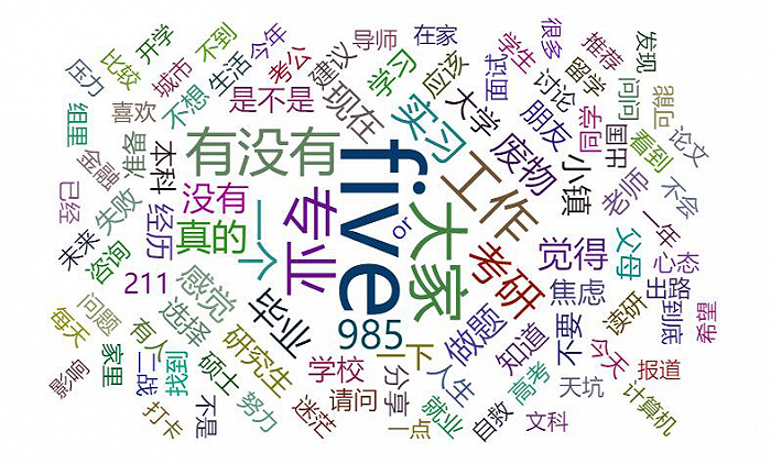 （在985废物引进计划小组里，对考研的讨论占据了很大的比例）