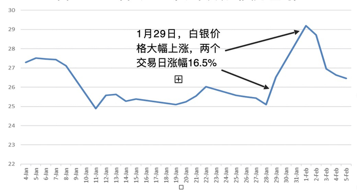 （来源：第一财经研究院，Wind）
