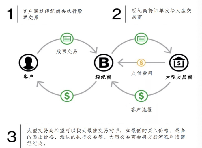 （来源：第一财经研究院整理）