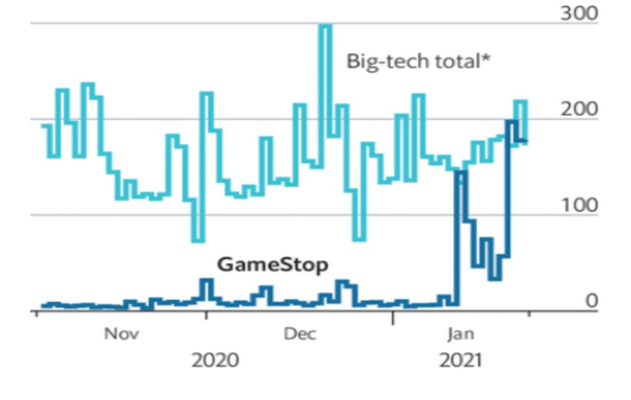 （来源：经济学人）