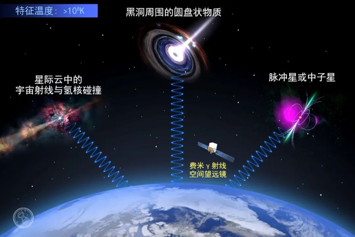 向太阳发射一束超强的伽马射线,太阳有可能直接超新星...