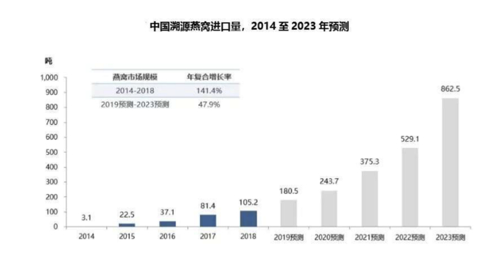 图自 头豹研究院