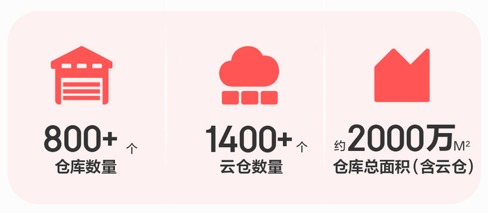 图片来源：京东物流招股书