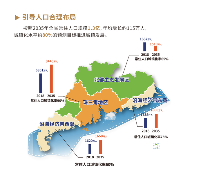 《广东省国土空间规划（2020—2035年）》提出建设中国南海岸大都市带
