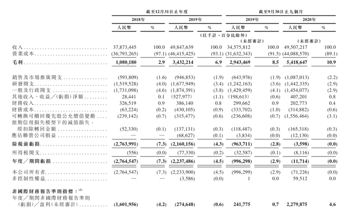 图截自京东物流招股书