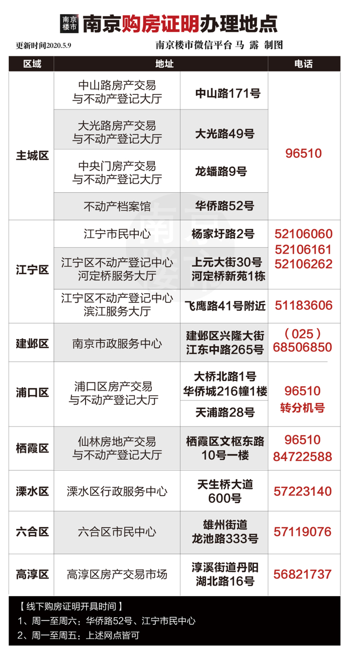商业地产开发行业的最新动态