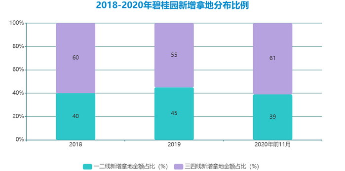 数据来源：企业公告，观点指数整理