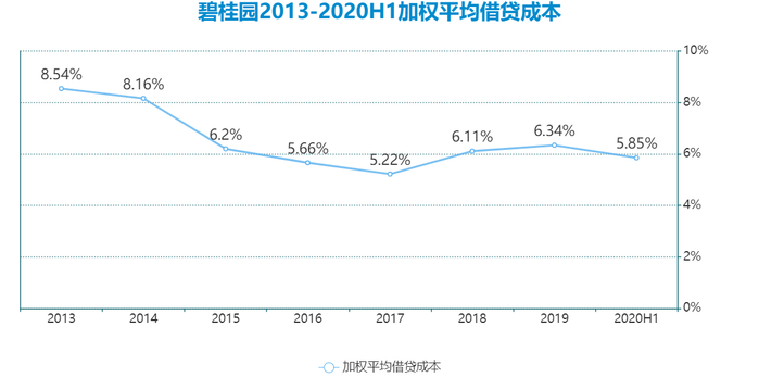 数据来源：企业公告，观点指数整理