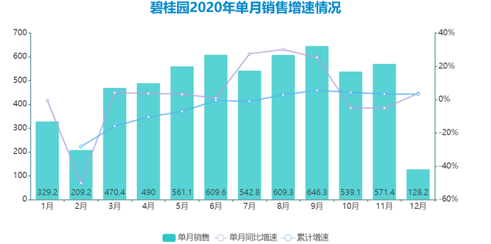 数据来源：企业公告，观点指数整理