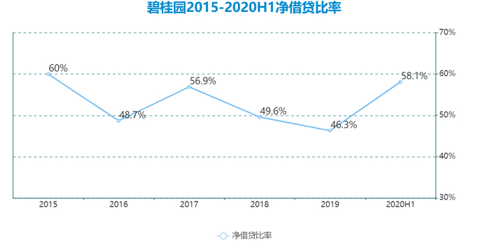 数据来源：企业公告，观点指数整理