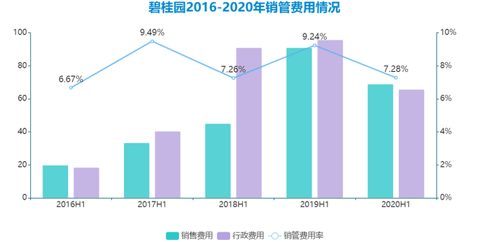 数据来源：企业公告，观点指数整理