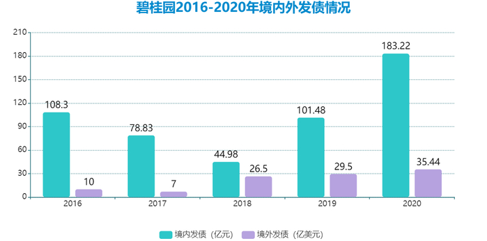 数据来源：企业公告，观点指数整理
