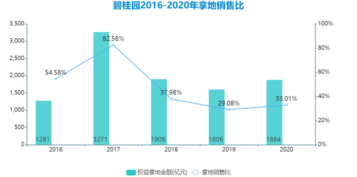 数据来源：企业公告，观点指数整理