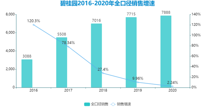 数据来源：企业公告，观点指数整理