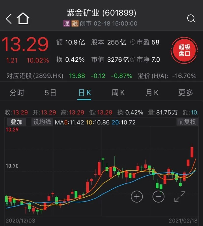 （图片来源：Wind金融终端App）