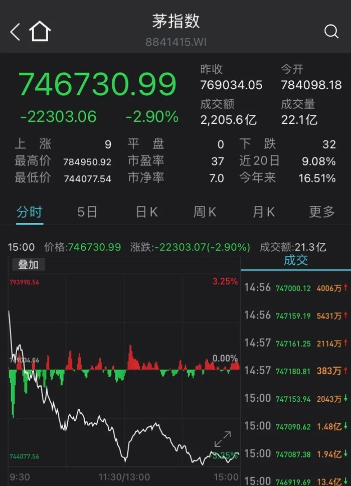 （图片来源：Wind金融终端App）
