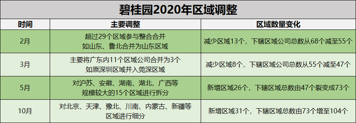 数据来源：公开报道，观点指数整理