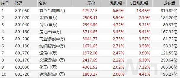 （图片来源：Wind金融终端）