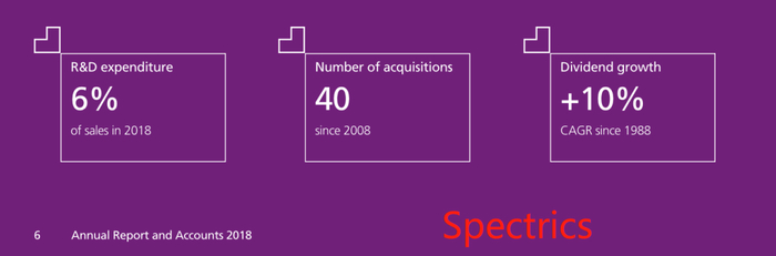 图4：Spectrics的并购情况