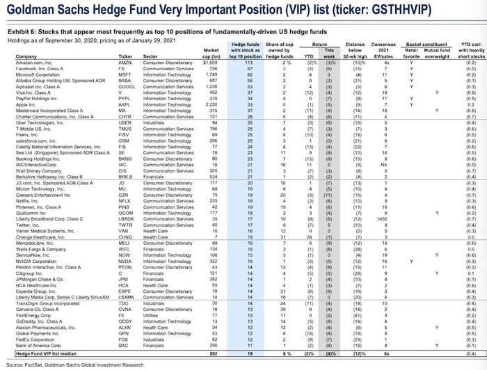 （注：由于基金需要反向平仓，因此这些股票面临抛压）