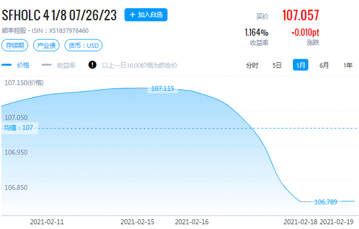 图片来源：久期财经