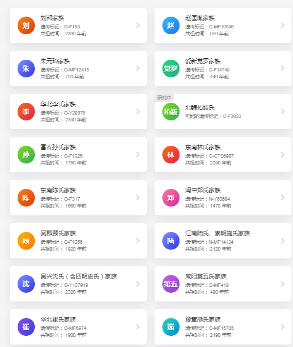 家族库中部分家族遗传标记 官网截图