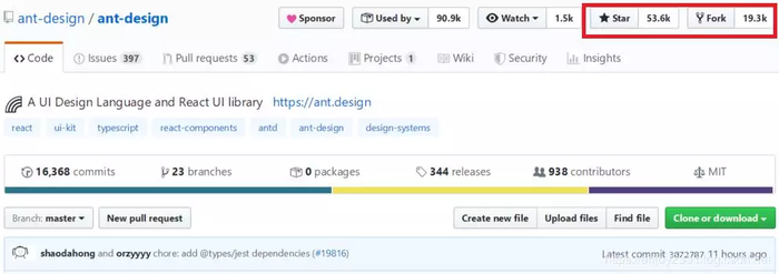 Ant Design 被删代码已恢复，现登顶 GitHub Trending Top 2__财经头条__新浪财经