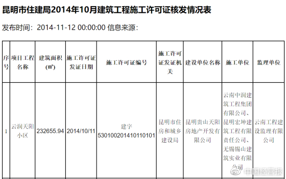 图源：昆明市住建委官网