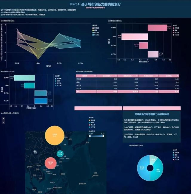 《一线城市创新力发展评估报告》作品截图