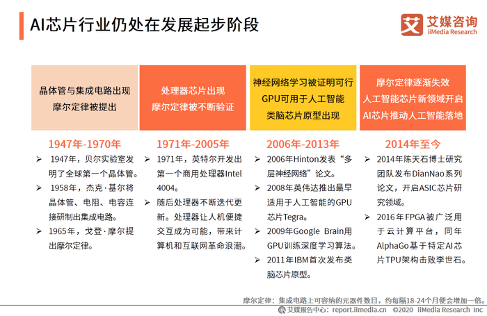 2020年中国AI芯片行业发展现状及市场规模分析__财经头条__新浪财经