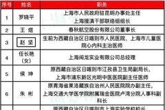 全国脱贫攻坚先进个人和先进集体上海推荐并获表彰名单公布