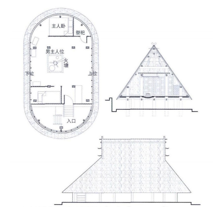 沧源地区佤族茅草屋典型特征唐黎洲 余穆（2017） 图