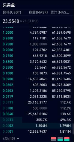 图片来源：Kucoin交易平台