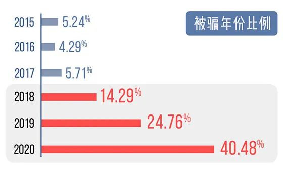 图片来自“英国红领巾”