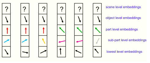 附近六列中某一特定时间的嵌入图片