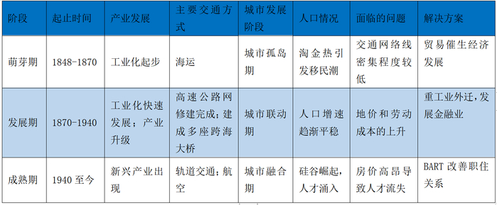 资料来源：中国指数研究院