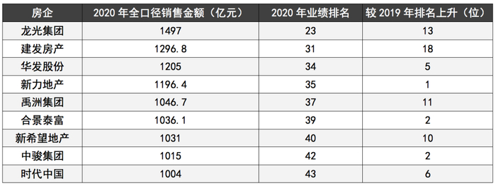超级保安在都市