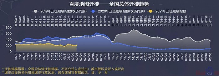 图片来自百度地图迁徙大数据
