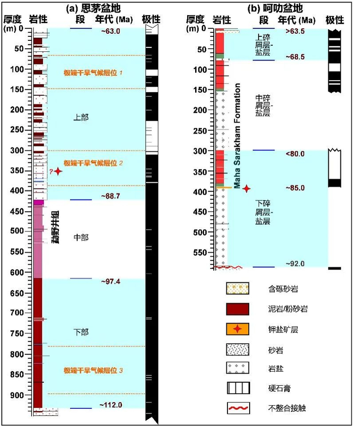 思茅和呵叻盆地含钾盐地层的磁性地层年代学结果及对比  图片来源：参考文献2