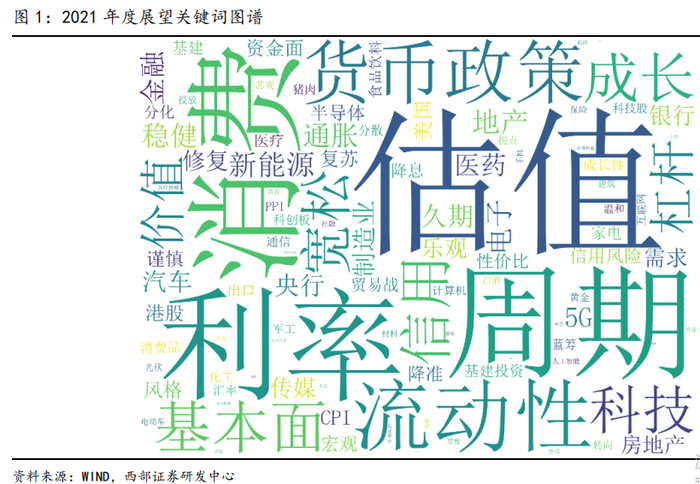 图片来源：西部证券研报