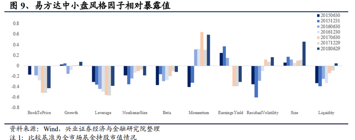 图片来源：兴业证券研报