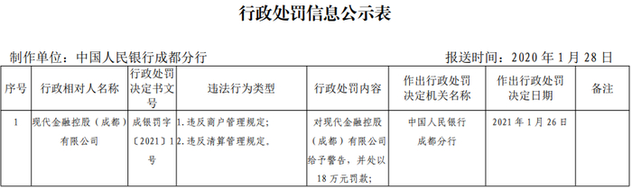 【这一周】中信银行收近3000万反洗钱罚单 数字人民币再增多个支付场景