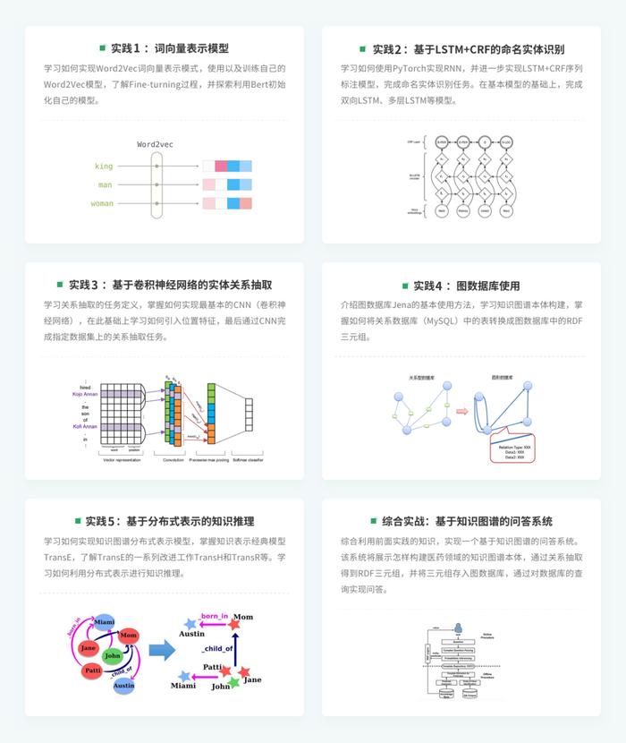 知識圖譜理論與實踐