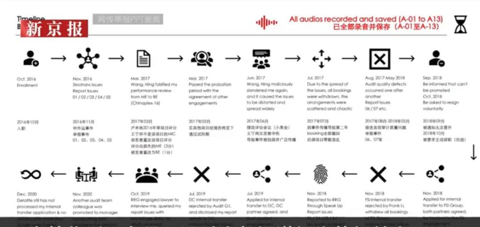 ▲举报PPT内容，图源新京报我们视频截图。