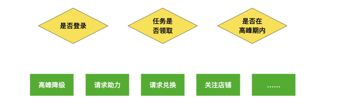 iMove 基于 X6 + form-render 背后的思考__财经头条__新浪财经