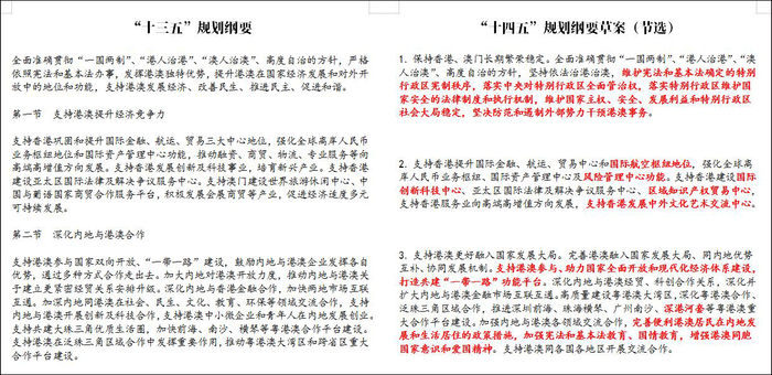 “十三五”规划纲要与“十四五”规划纲要草案比对